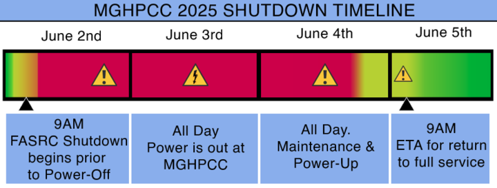 2025 MGHPCC power downtime June 2-4, 2025